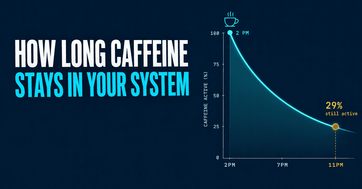 How Long Does Caffeine Stay in Your System? (And What It’s Doing to Your Sleep)
