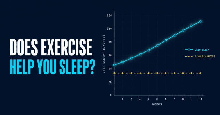 Does exercise help you sleep — deep sleep and workout timing data
