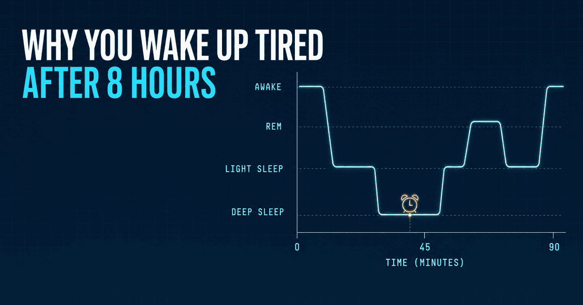 Why Do I Wake Up Tired After 8 Hours of Sleep? (It’s Not How Long You Slept)